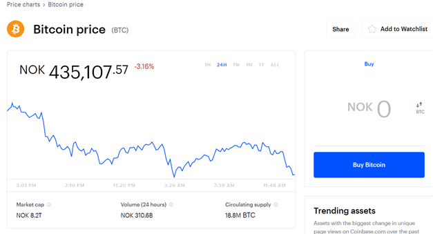Hva er Coinbase?